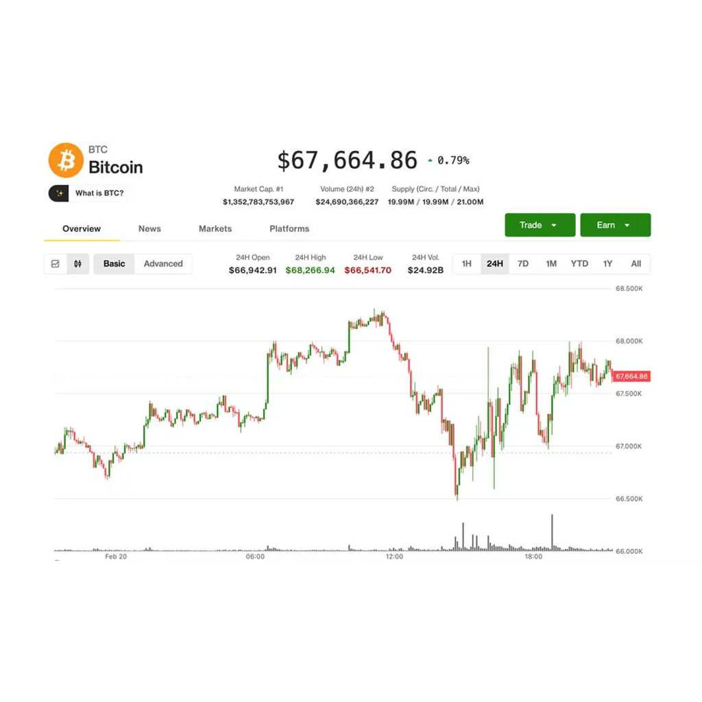 BTC unfazed by Trump tariff news; DOGE, SOL, ADA lead modest bounce BTC unfazed by Trump tariff news; DOGE, SOL, ADA lead modest bounce