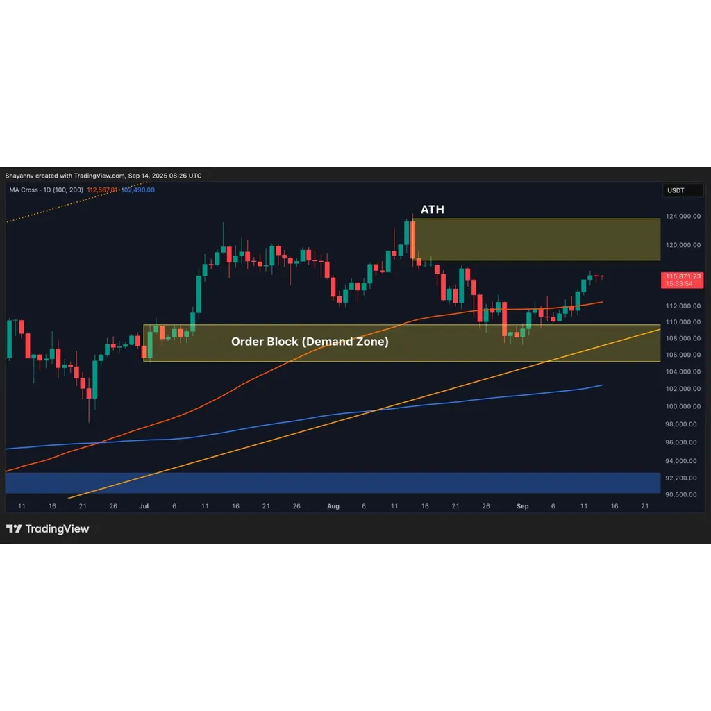 Bitcoin requires holding support levels for new all-time highs Bitcoin requires holding support levels for new all-time highs