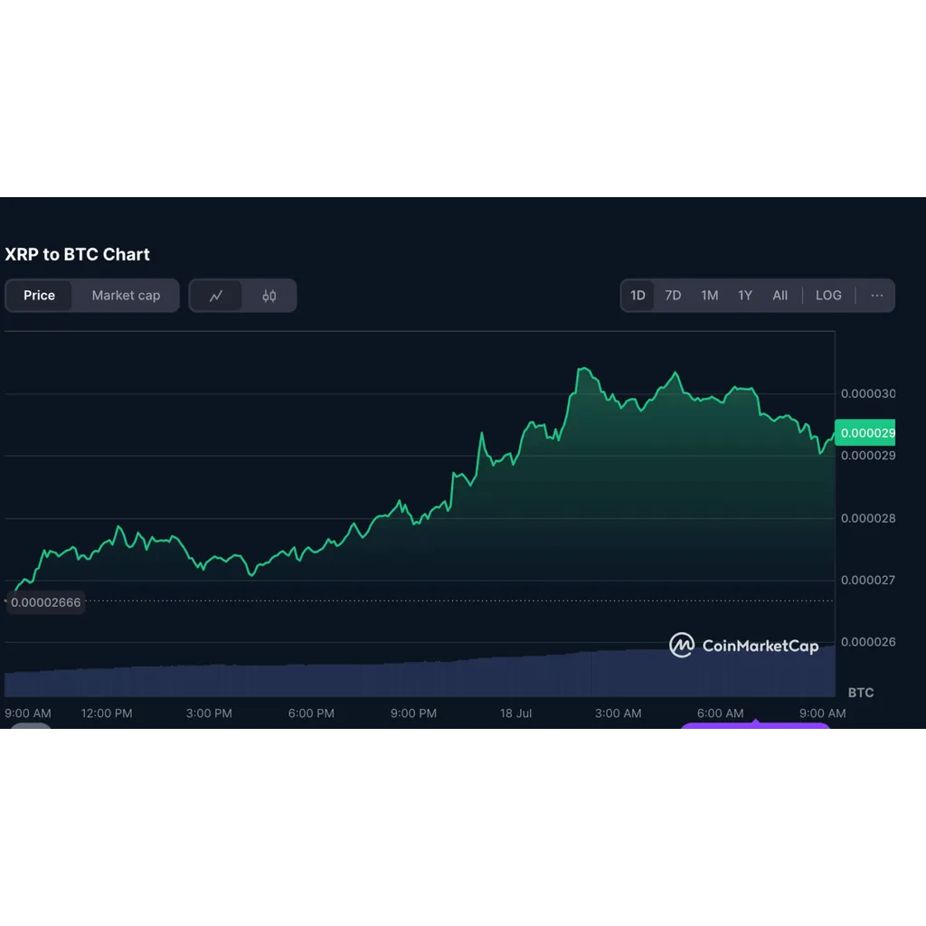 XRP Outshines Bitcoin by 277% YoY as Big Money Moves In – Analyst Forecasts Double-Digit Rally XRP Outshines Bitcoin by 277% YoY as Big Money Moves In – Analyst Forecasts Double-Digit Rally