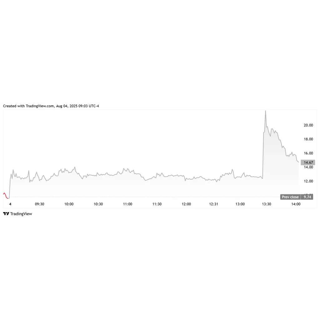 Verb 8M TON treasury, stock jumps Verb 8M TON treasury, stock jumps