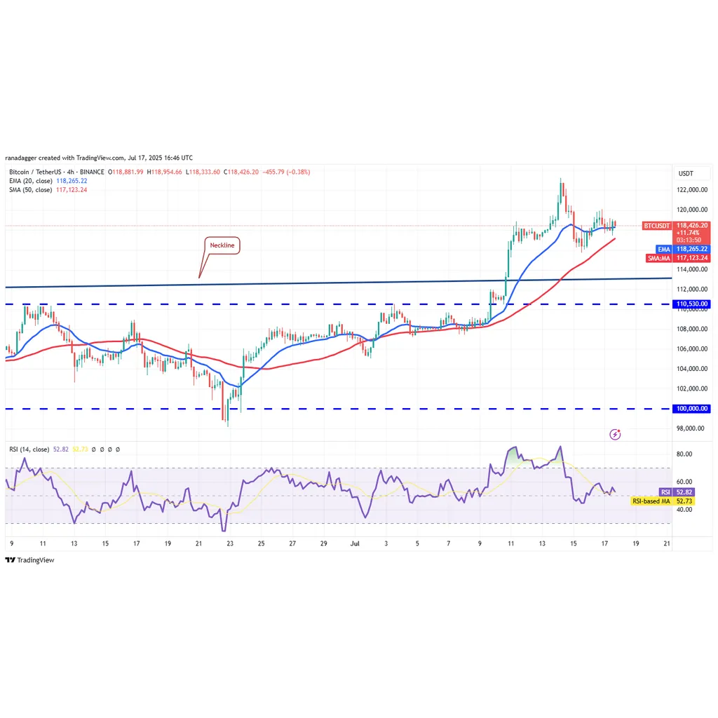 Bitcoin resistance at 0K hints at consolidation before impulse rally to 5K Bitcoin resistance at 0K hints at consolidation before impulse rally to 5K