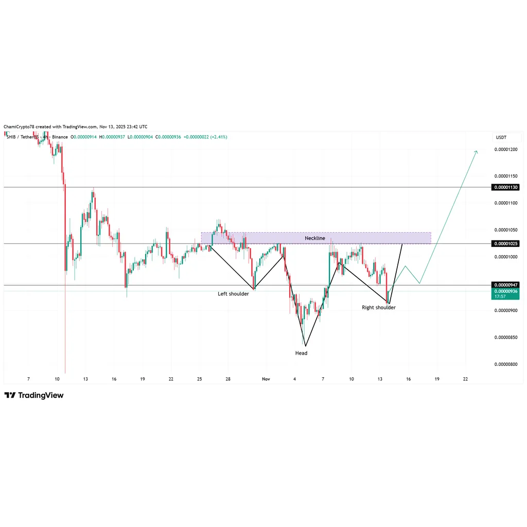 Shiba Inu price recovery prospects examined amid Unity Nodes collaboration for utility expansion Shiba Inu price recovery prospects examined amid Unity Nodes collaboration for utility expansion