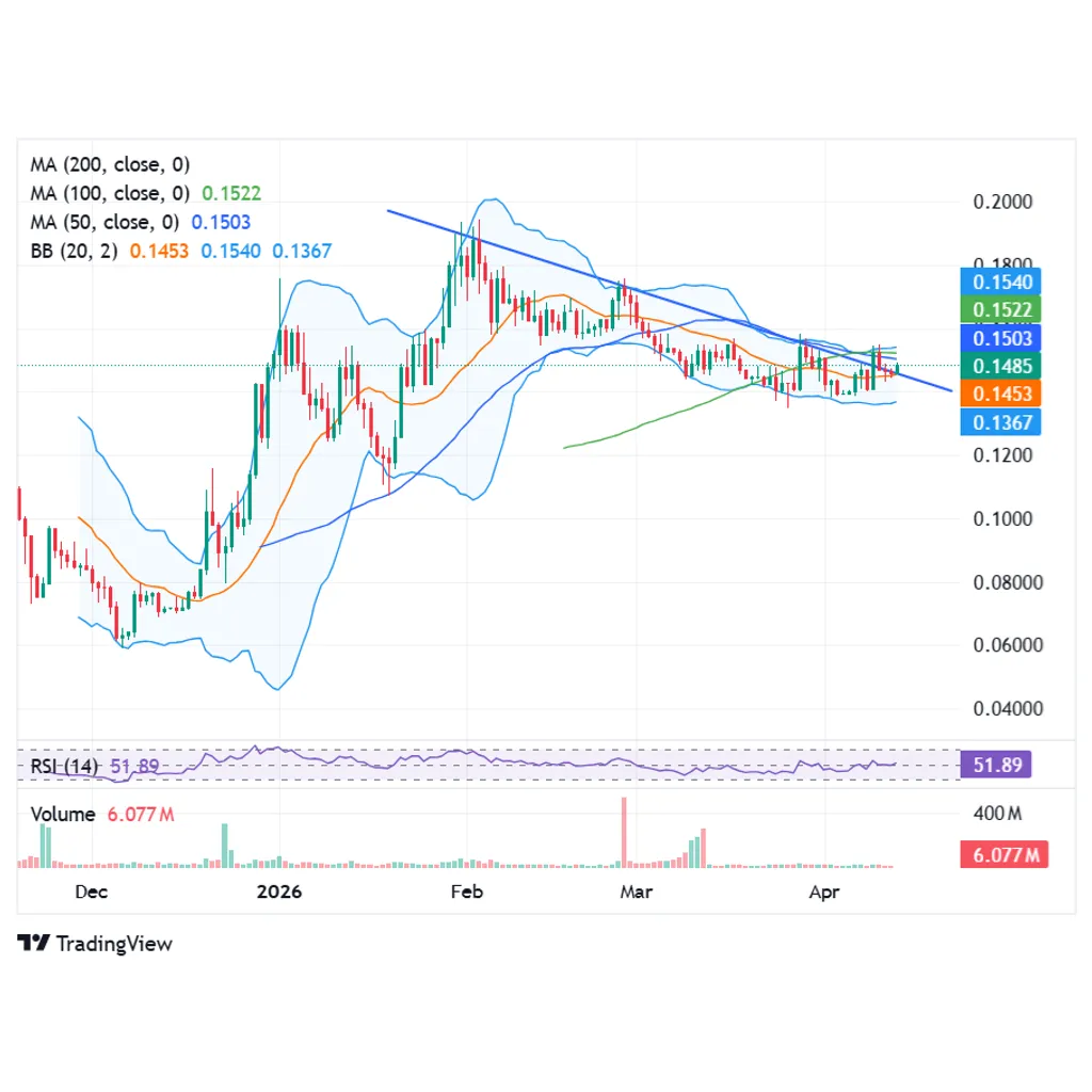 HSBC Completes Tokenized Deposits Pilot on Canton Network amid JPMorgan’s Integration Plans HSBC Completes Tokenized Deposits Pilot on Canton Network amid JPMorgan’s Integration Plans