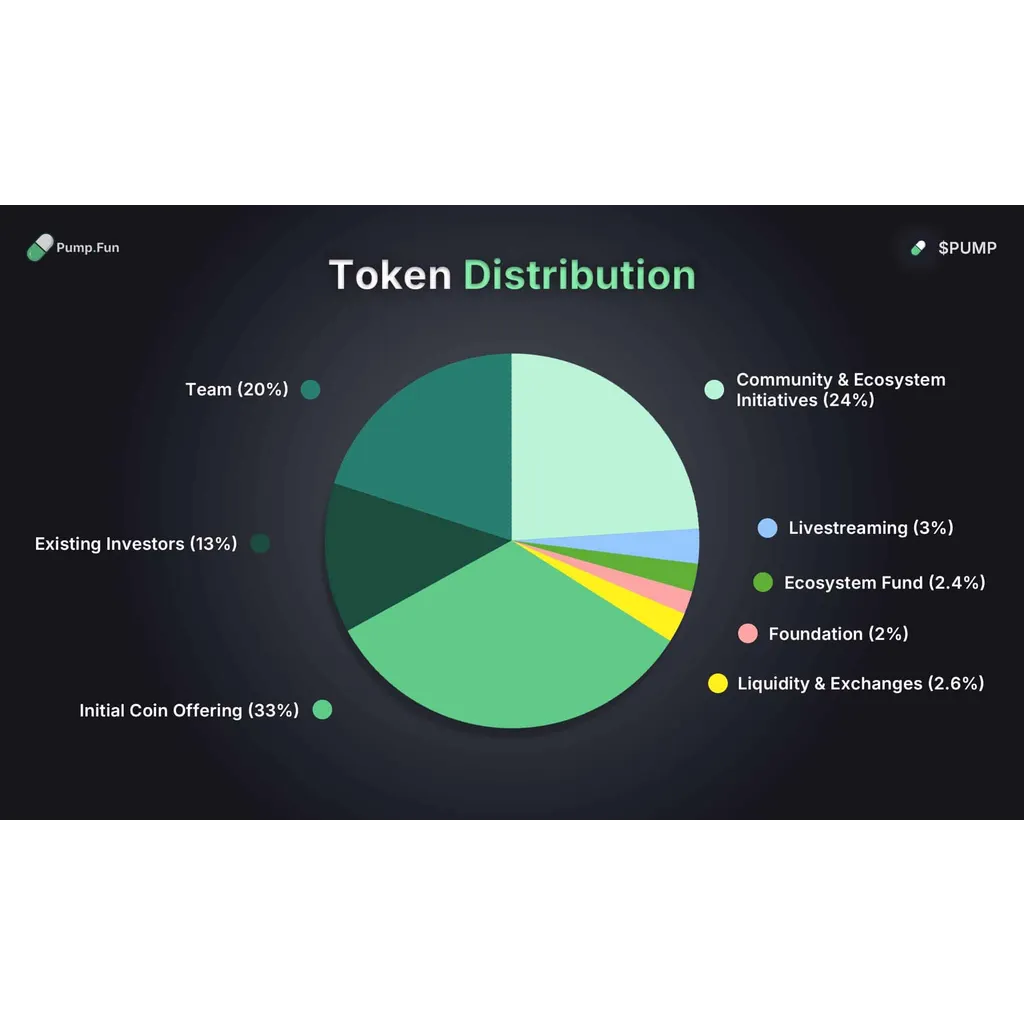 Pump.fun ICO sells out in 12 minutes, raises 0 mln: For retail, this means… Pump.fun ICO sells out in 12 minutes, raises 0 mln: For retail, this means…