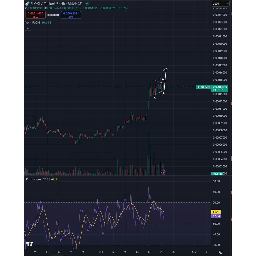 Trader Says One Dogecoin Competitor Primed for New Leg Up, Predicts New All-Time Highs for Bitcoin – The Daily Hodl Trader Says One Dogecoin Competitor Primed for New Leg Up, Predicts New All-Time Highs for Bitcoin – The Daily Hodl
