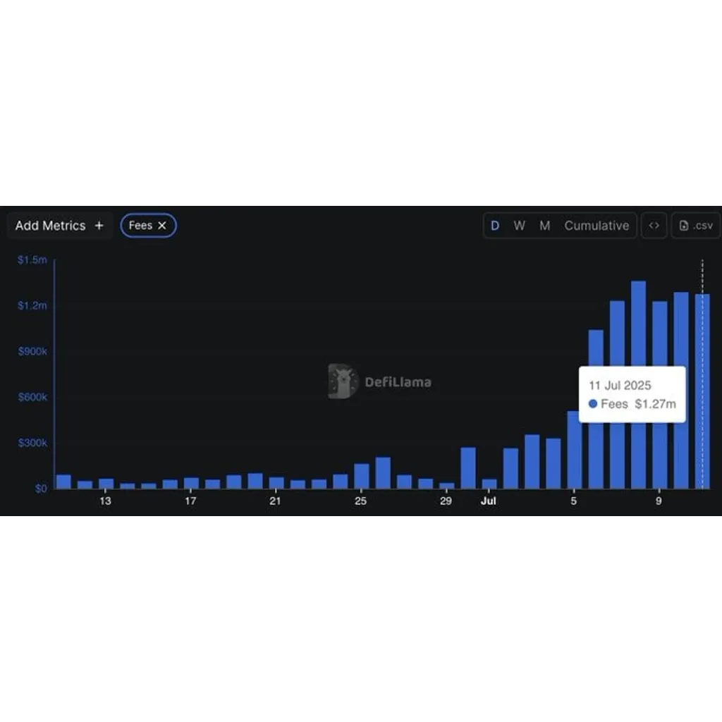 BONK outpaces Bitcoin, DOGE – What’s Bonk.fun got to do with it? BONK outpaces Bitcoin, DOGE – What’s Bonk.fun got to do with it?