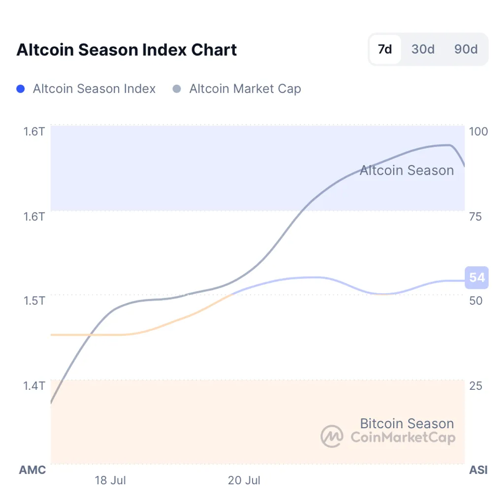 Crypto traders with ‘emotionless approach’ to do well this cycle — Exec Crypto traders with ‘emotionless approach’ to do well this cycle — Exec