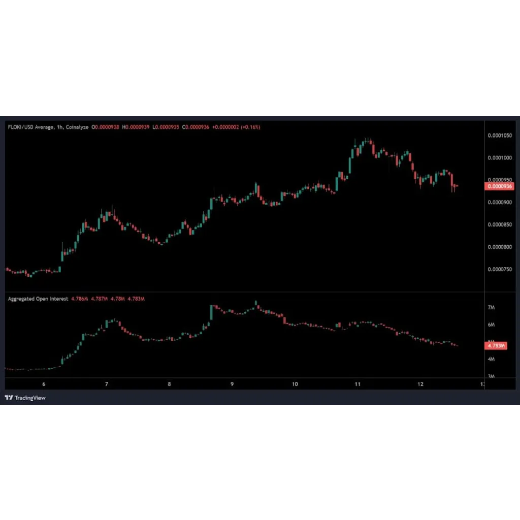 Floki Price Prediction Soars as Bulls Eye New Highs in Upcoming Bull Run – Brave New Coin Floki Price Prediction Soars as Bulls Eye New Highs in Upcoming Bull Run – Brave New Coin