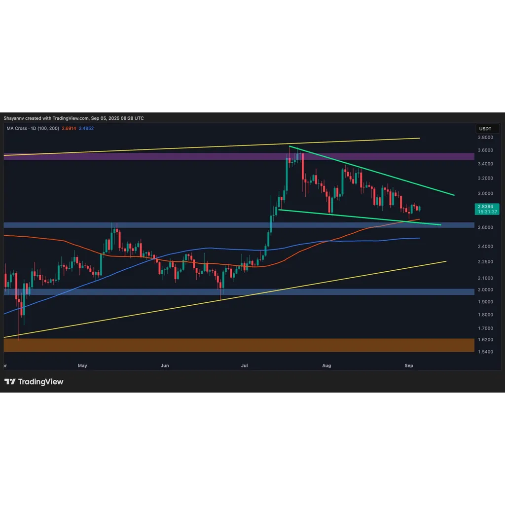 XRP fails to break consolidation indicating potential trouble ahead XRP fails to break consolidation indicating potential trouble ahead