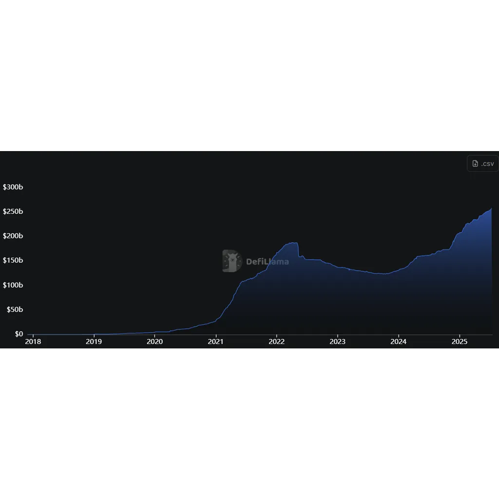 BoA exploring stablecoins to help move trillions in client transactions, CEO says BoA exploring stablecoins to help move trillions in client transactions, CEO says