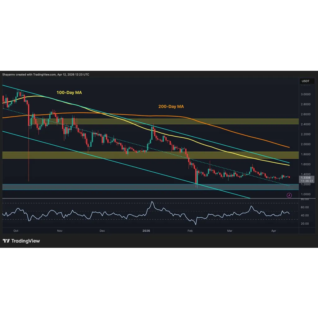 Will XRP’s Next Big Move Drive it Below ? Will XRP’s Next Big Move Drive it Below ?