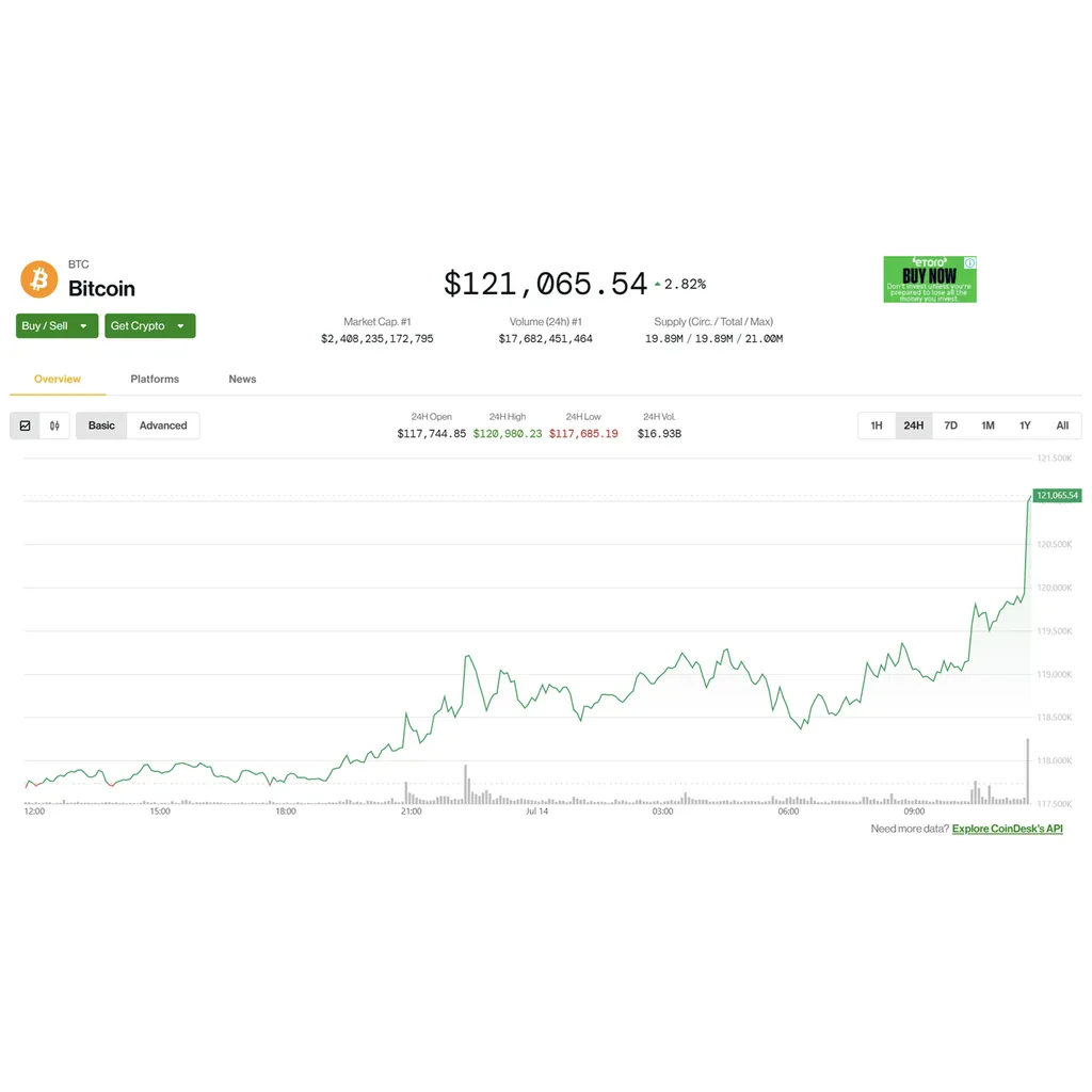 BTC ATH News: Bitcoin Hits New Record High Above 0K as U.S. Inflation Data Looms BTC ATH News: Bitcoin Hits New Record High Above 0K as U.S. Inflation Data Looms