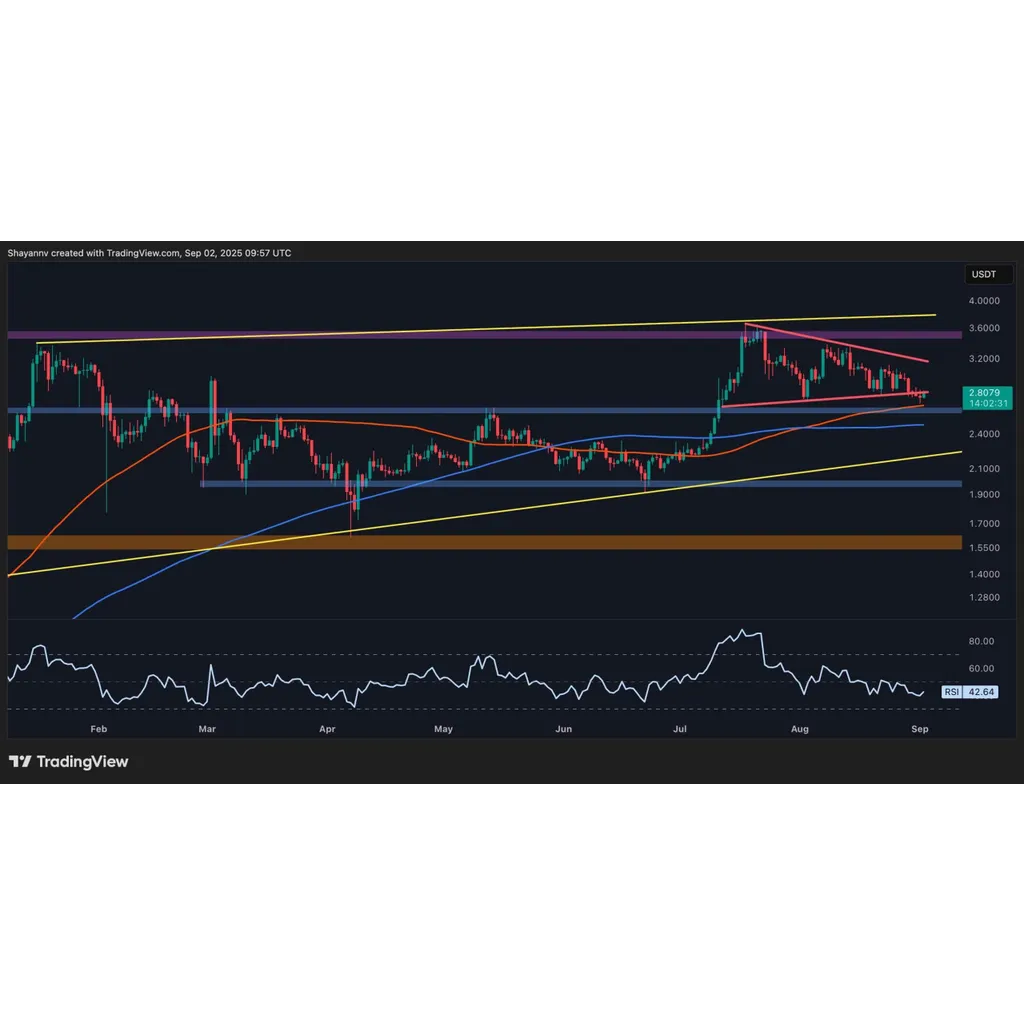 XRP concludes consolidation at alt= XRP concludes consolidation at alt=