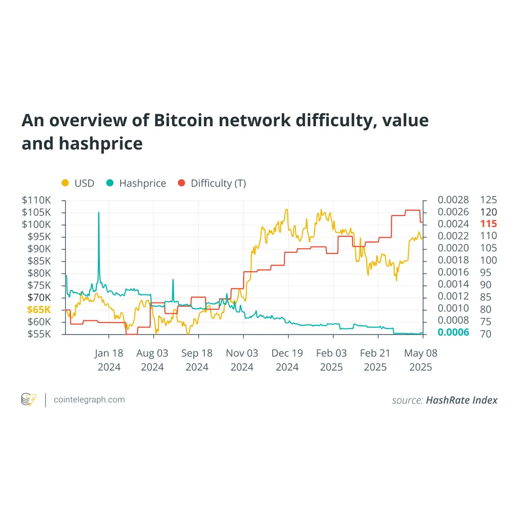 MARA follows Saylor’s playbook with Two Prime deal, BTC allocation grows MARA follows Saylor’s playbook with Two Prime deal, BTC allocation grows