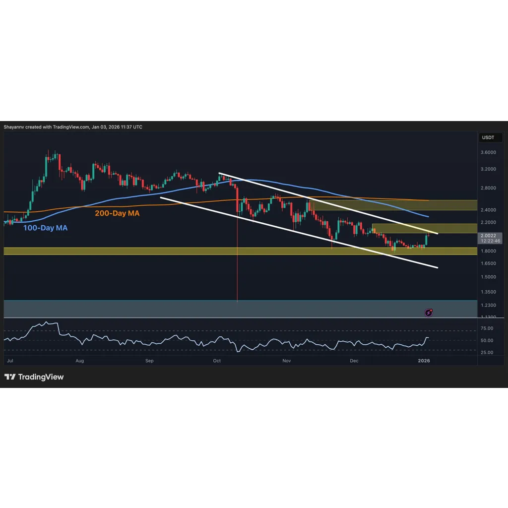 What’s Next for XRP After Surging to ? What’s Next for XRP After Surging to ?