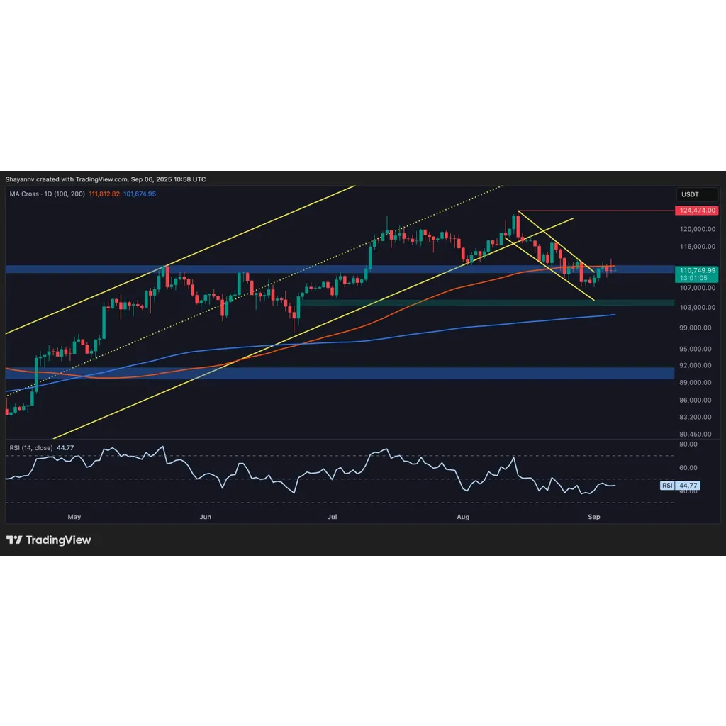 Bitcoin price stability questioned amid potential for major market movement Bitcoin price stability questioned amid potential for major market movement