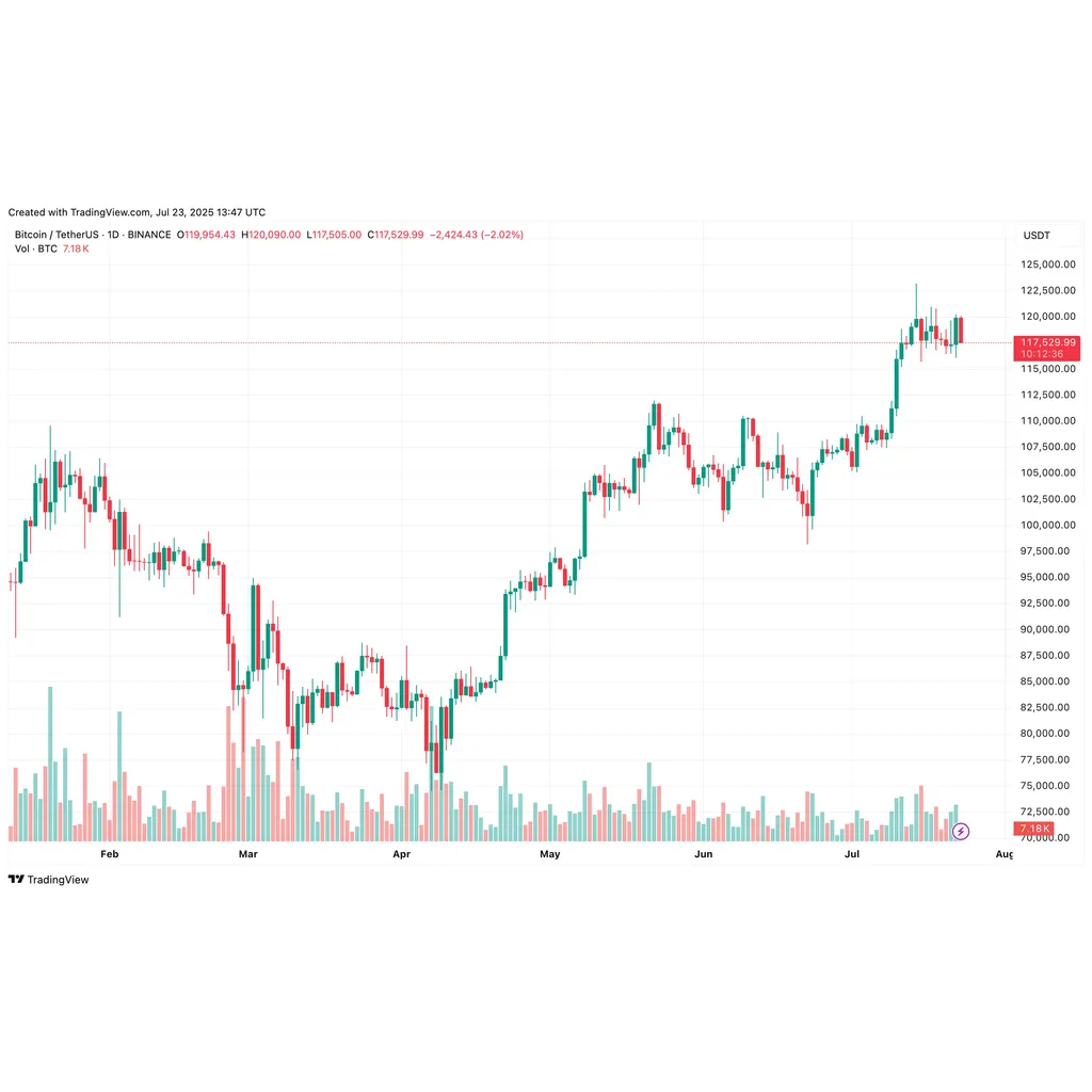 Bitcoin Flow Pulse Breaks From 2017, 2021 Patterns – What It Means For The Rally Bitcoin Flow Pulse Breaks From 2017, 2021 Patterns – What It Means For The Rally