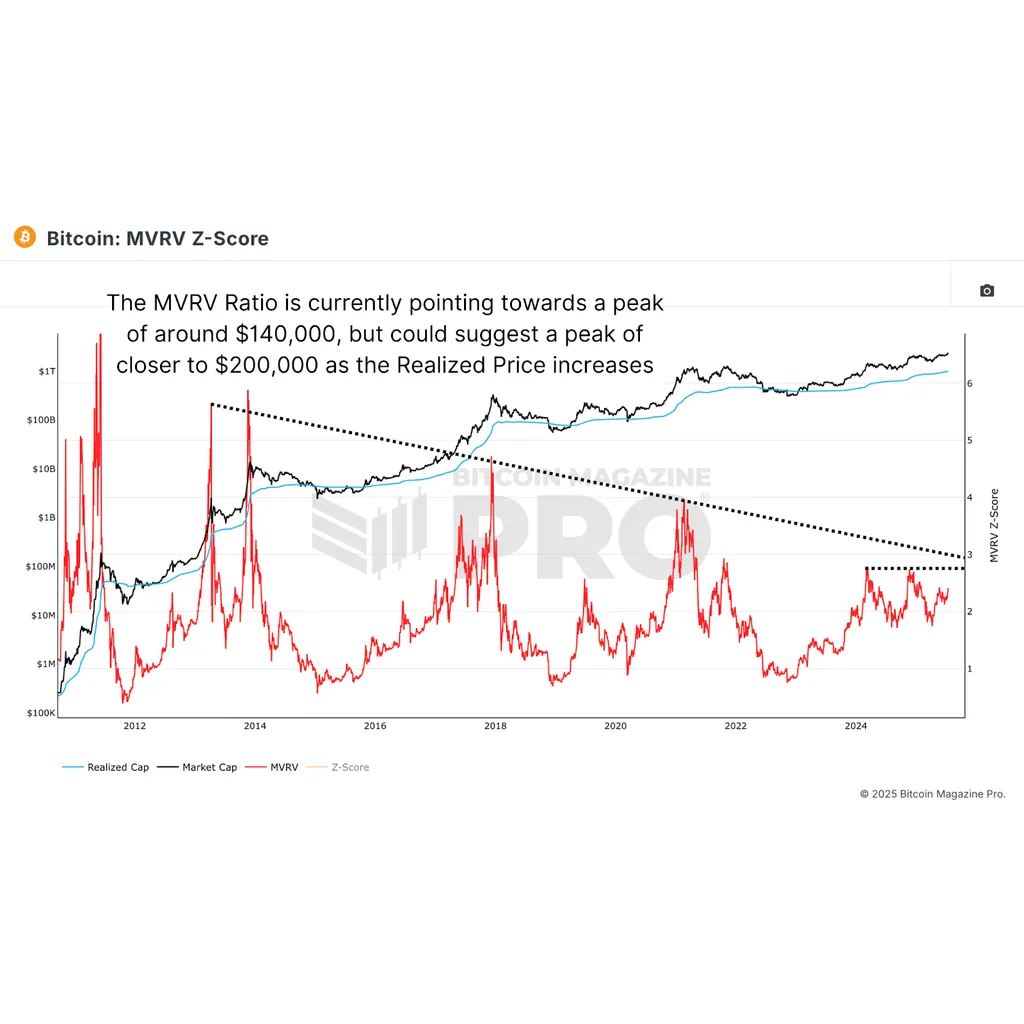 Mathematically Predicting The Bitcoin & MSTR All Time Highs Mathematically Predicting The Bitcoin & MSTR All Time Highs