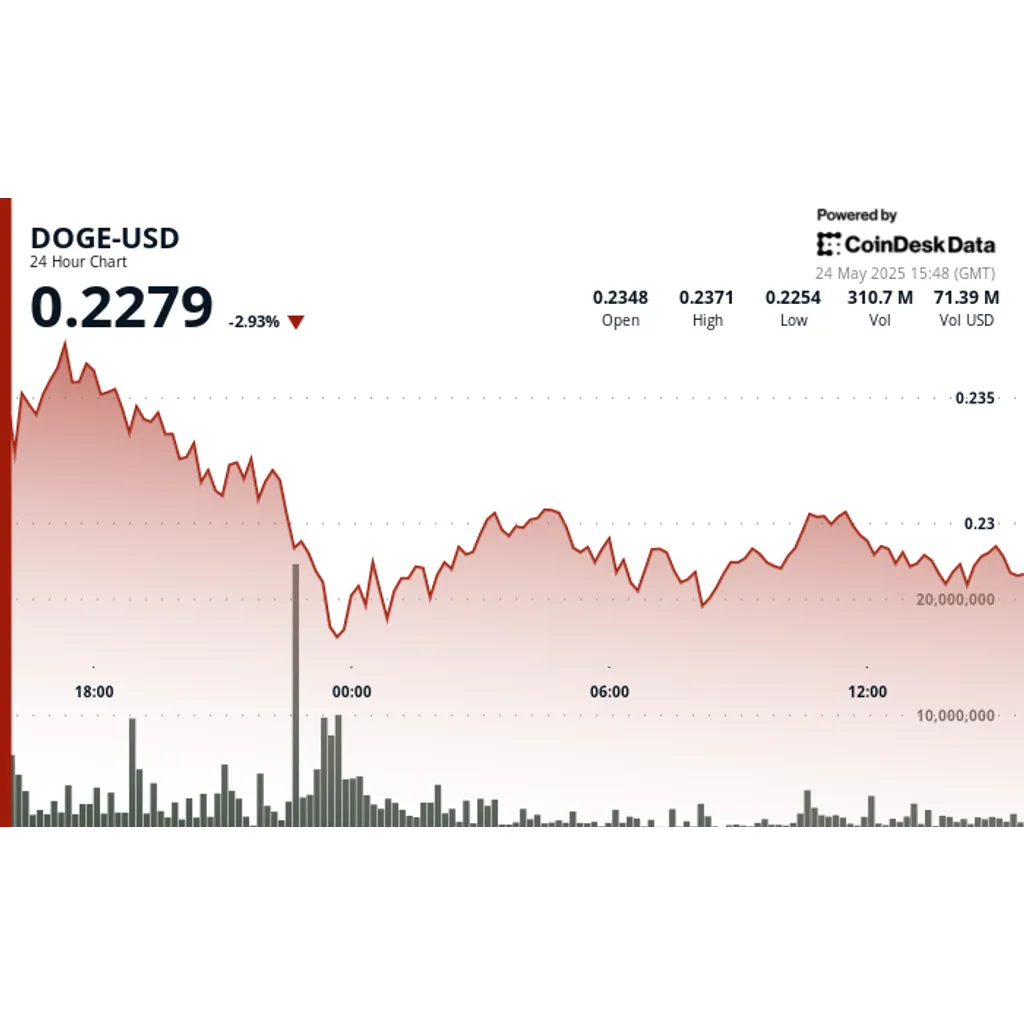 Dogecoin Price Analysis: DOGE Finds Support After Tariff-Driven Drop Dogecoin Price Analysis: DOGE Finds Support After Tariff-Driven Drop