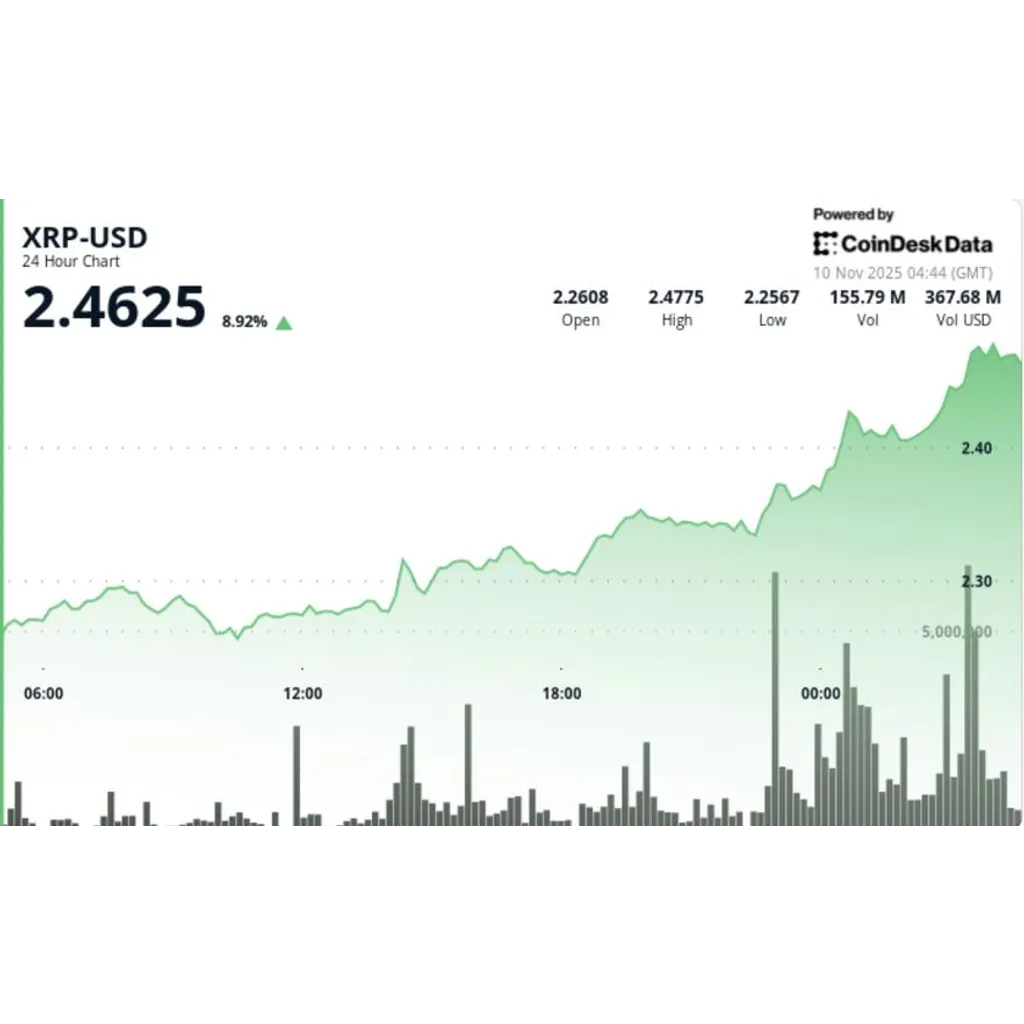 DTCC lists five spot ETFs as Ripple price shows higher highs pattern DTCC lists five spot ETFs as Ripple price shows higher highs pattern