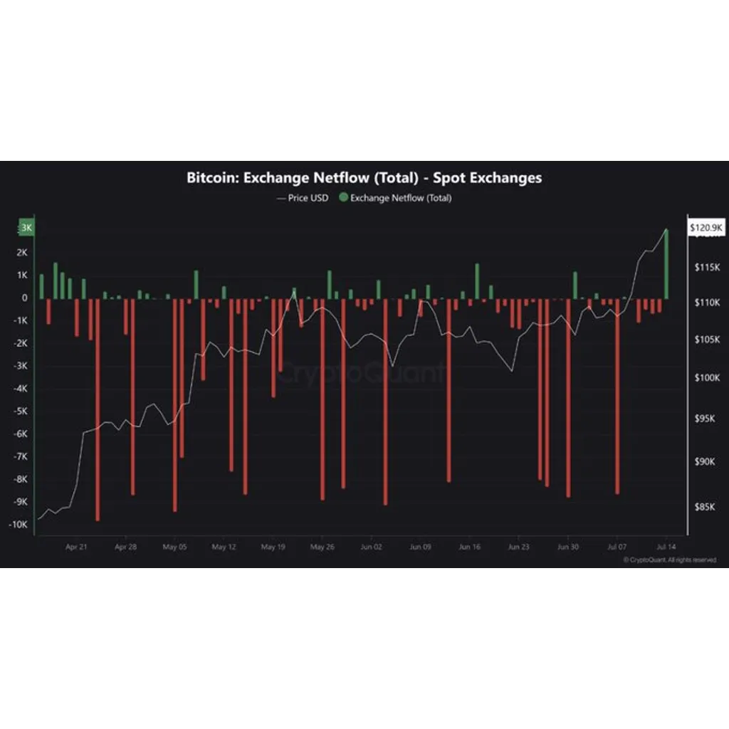 BTC Price Reacts As Trump Threatens Russia With 100% Tariffs BTC Price Reacts As Trump Threatens Russia With 100% Tariffs