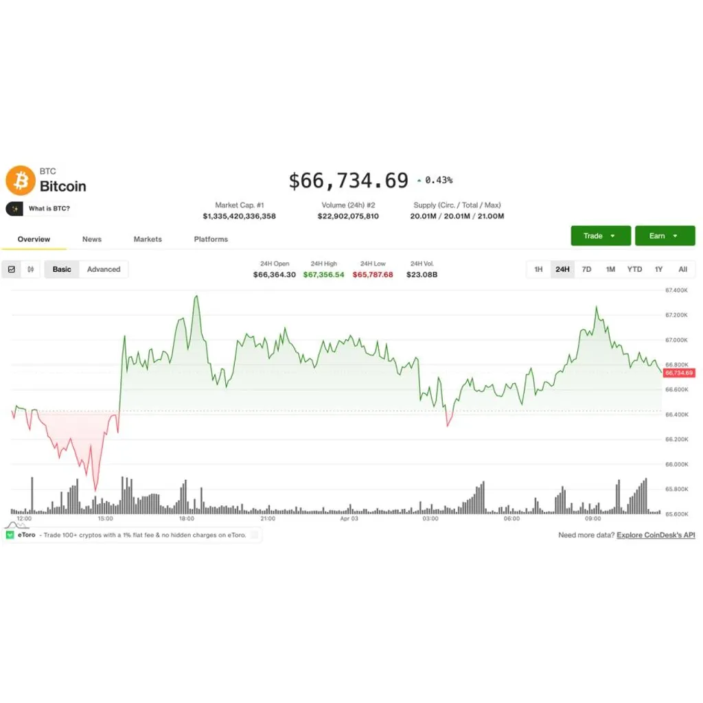 Bitcoin rangebound as altcoins rally while derivatives signal downside risk: Crypto Markets Today Bitcoin rangebound as altcoins rally while derivatives signal downside risk: Crypto Markets Today