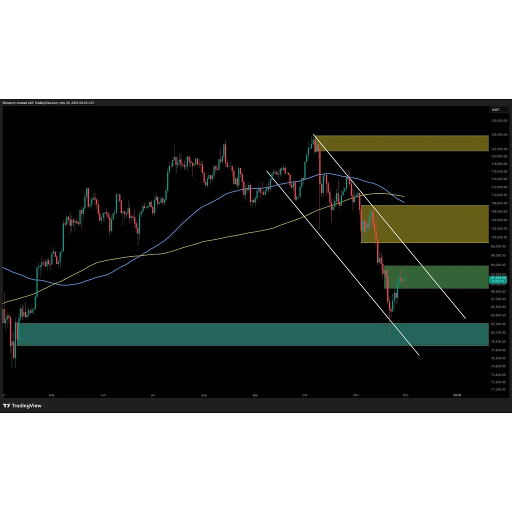 Bitcoin attempts to reverse bearish sentiment as ,000 target remains in question Bitcoin attempts to reverse bearish sentiment as ,000 target remains in question