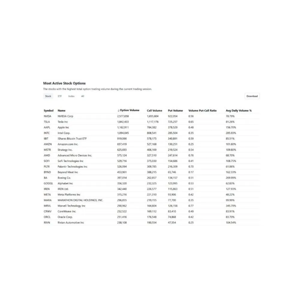 BlackRock Bitcoin ETF options rank among traded in market BlackRock Bitcoin ETF options rank among traded in market