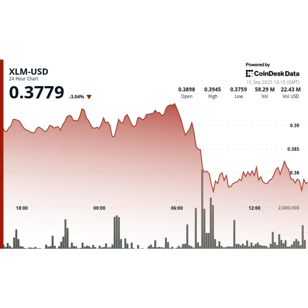 XLM volatility increases amid institutional selling pressure XLM volatility increases amid institutional selling pressure