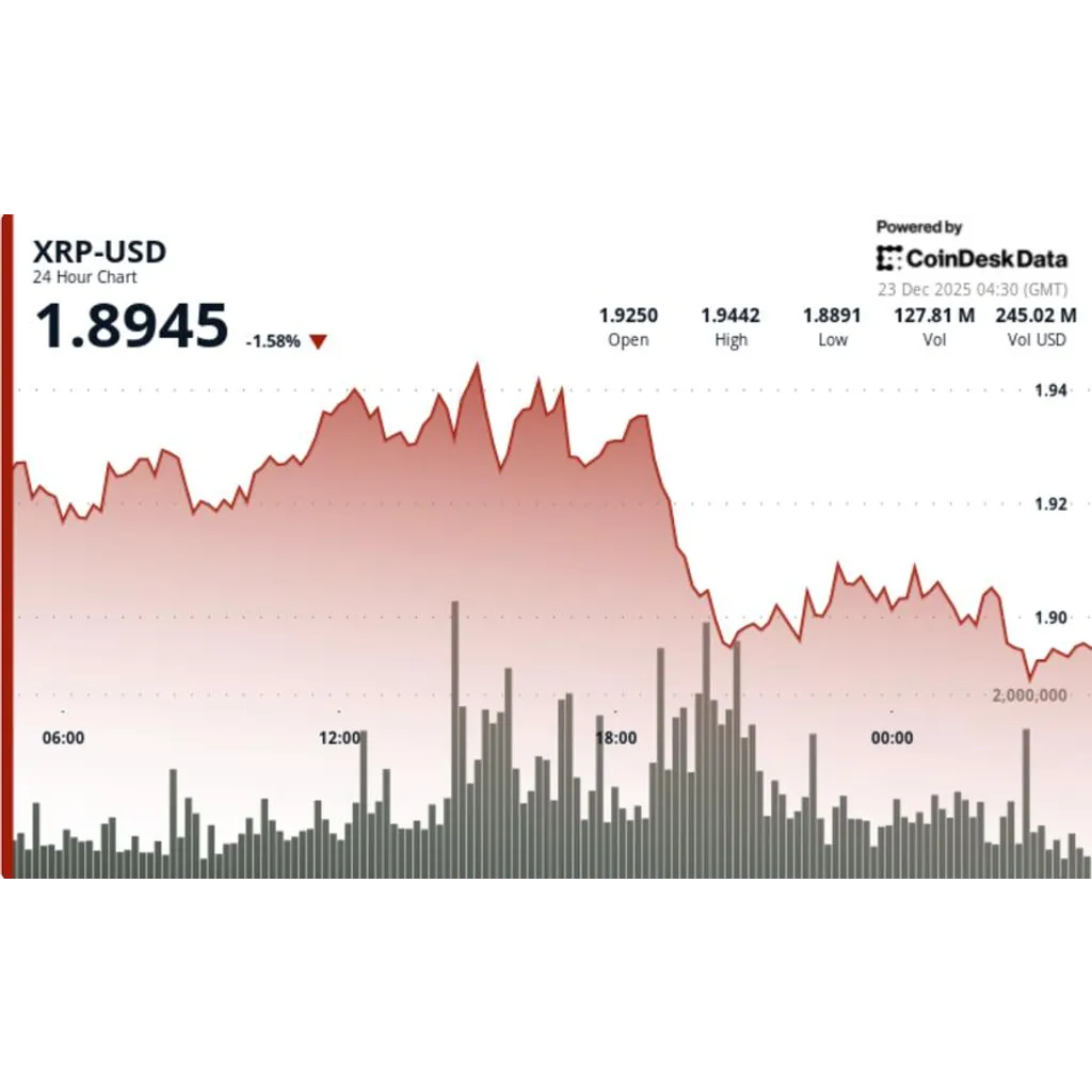 struggles near .90 as mixed technical signals emerge struggles near .90 as mixed technical signals emerge