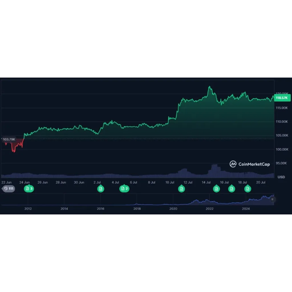 El Salvador’s Bitcoin Moves Questioned by IMF — Bitcoin Hyper Rises With Confidence El Salvador’s Bitcoin Moves Questioned by IMF — Bitcoin Hyper Rises With Confidence