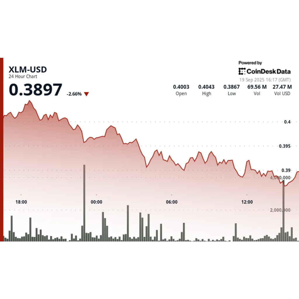 Stellar XLM drops below key support amid institutional adoption growth Stellar XLM drops below key support amid institutional adoption growth