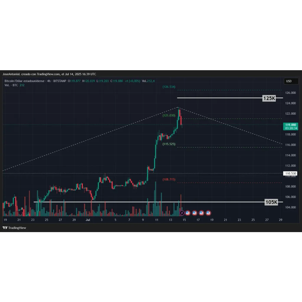 Bitcoin Is on a Historic Run: Can BTC Keep It Up? – Decrypt Bitcoin Is on a Historic Run: Can BTC Keep It Up? – Decrypt
