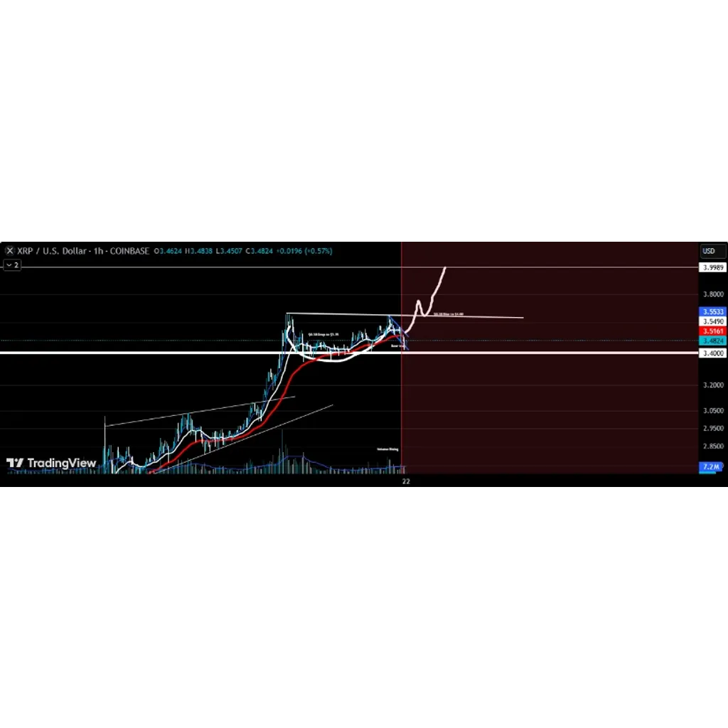 XRP Price Prediction: XRP Eyes New All-Time High with B Inflows and Trillion-Dollar Utility Ahead – Brave New Coin XRP Price Prediction: XRP Eyes New All-Time High with B Inflows and Trillion-Dollar Utility Ahead – Brave New Coin