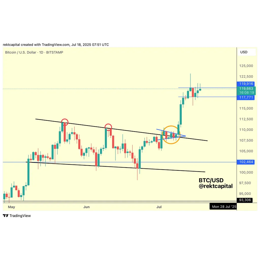 Bitcoin ‘golden cross’ that sparked 2000% BTC gains is already here Bitcoin ‘golden cross’ that sparked 2000% BTC gains is already here
