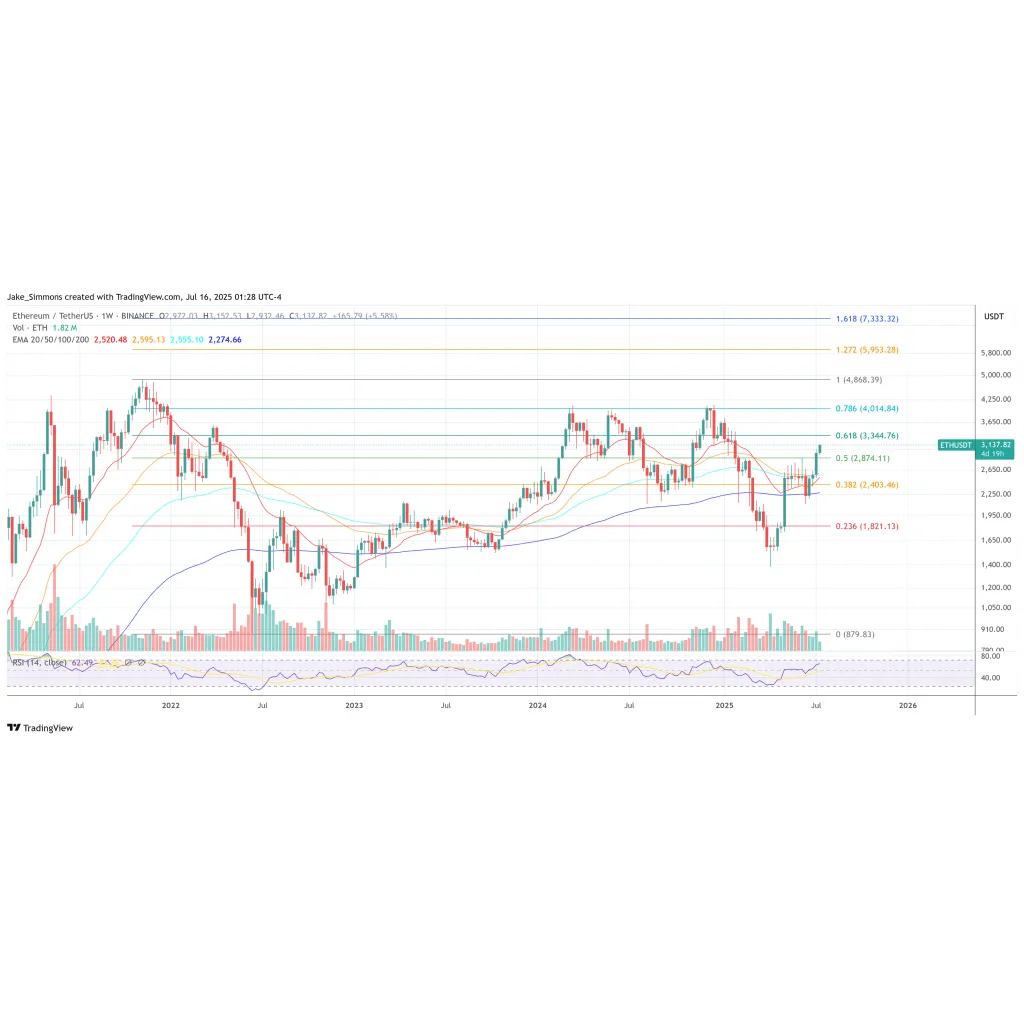Ethereum Gets Billionaire Boost as Thiel Makes Big Bet Ethereum Gets Billionaire Boost as Thiel Makes Big Bet
