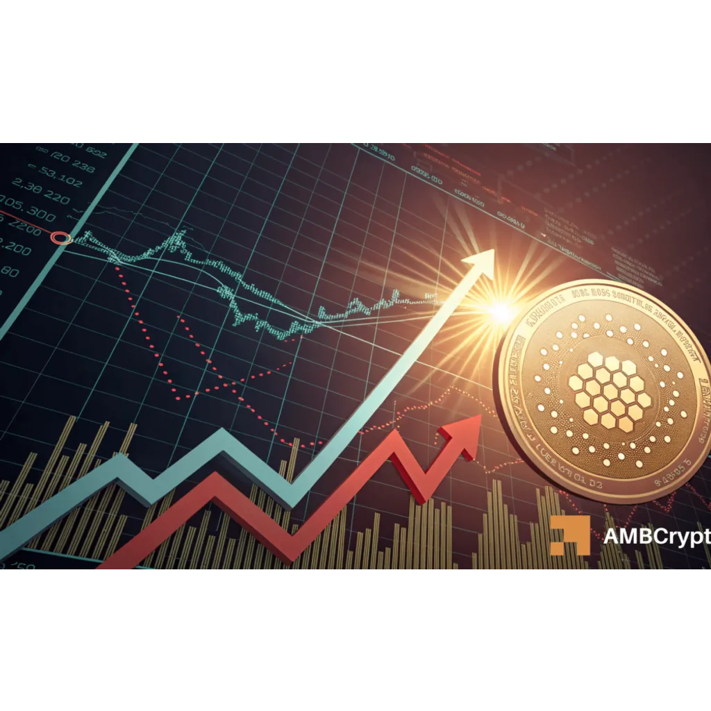 Cardano price examination for potential movement toward and .20 Cardano price examination for potential movement toward and .20