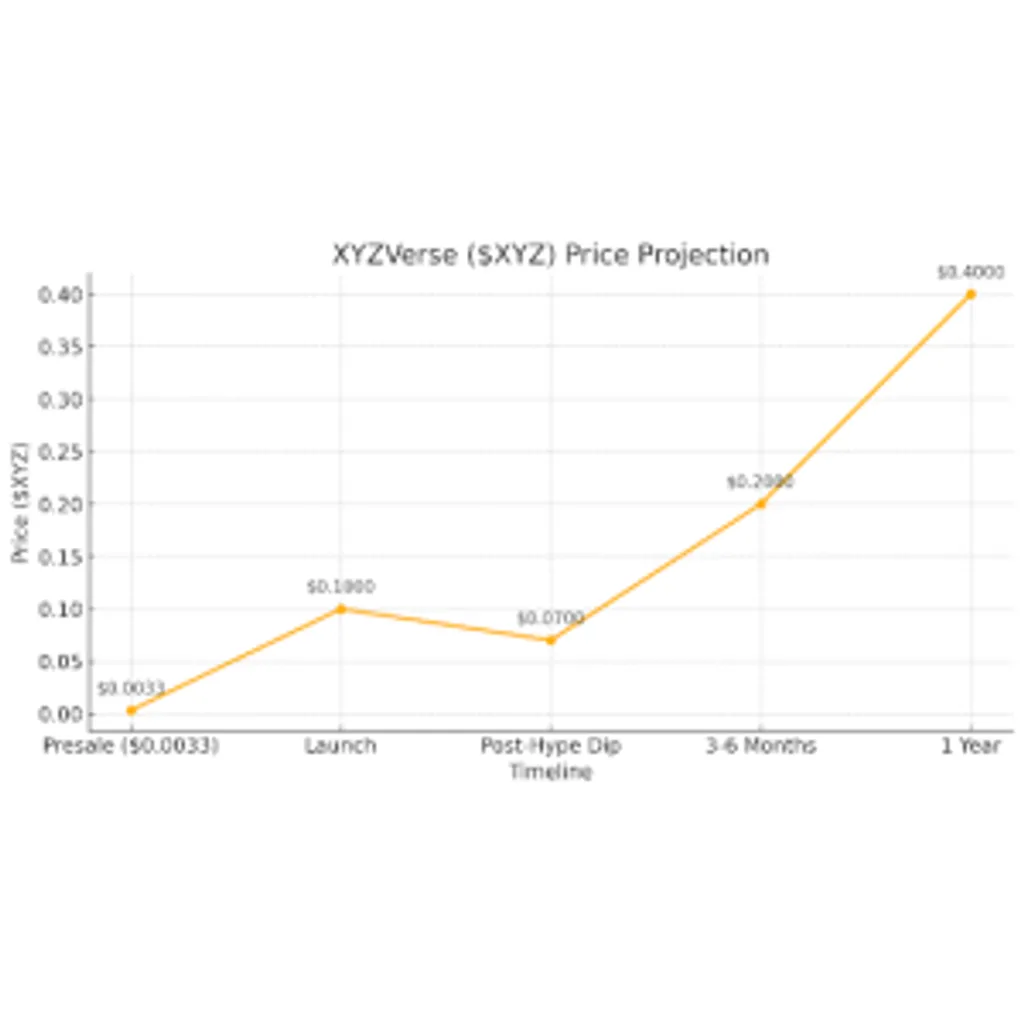 WHY SOLANA Traders Are HODLing THIS alt= WHY SOLANA Traders Are HODLing THIS alt=