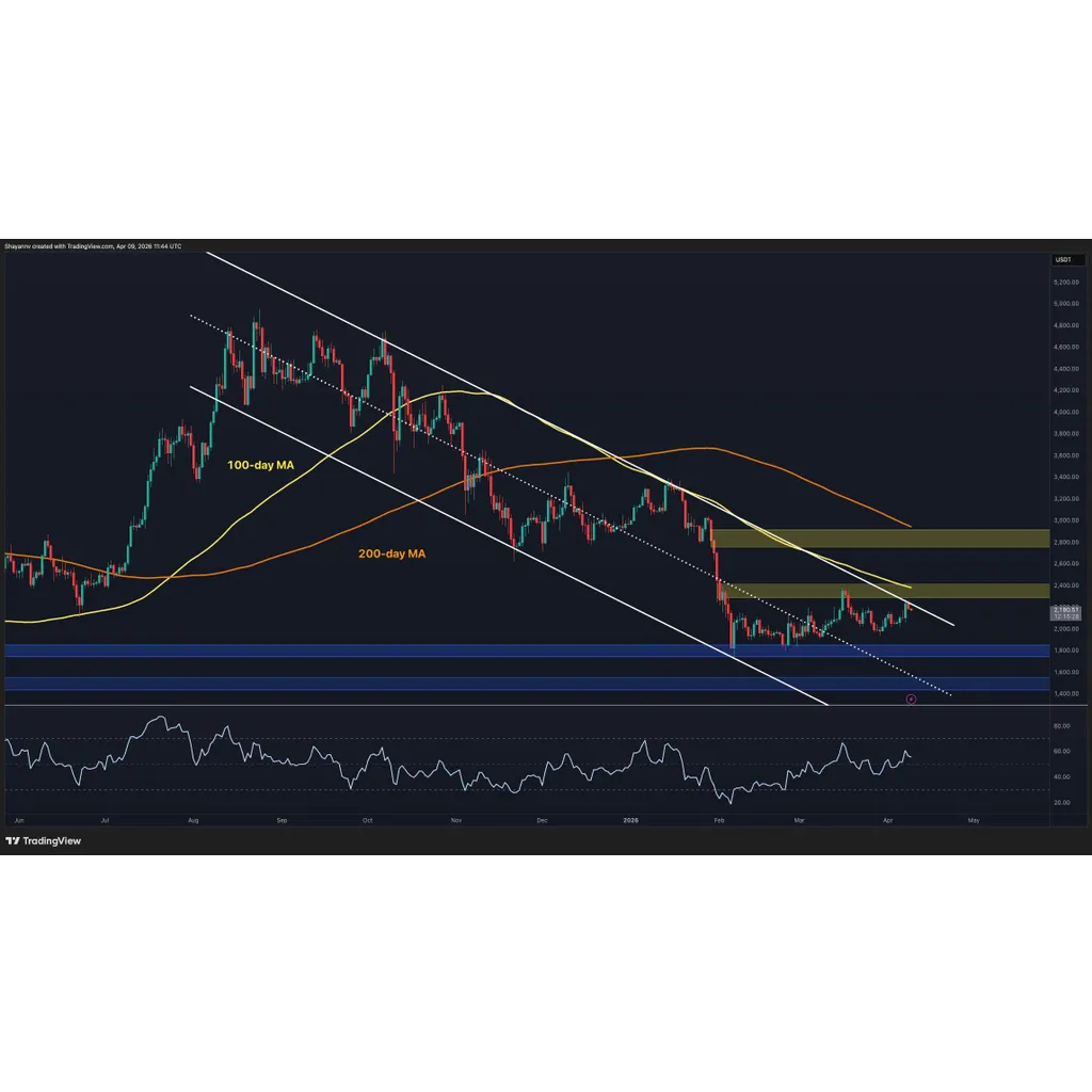 Can ETH Finally Break Out of This Bearish Channel? Can ETH Finally Break Out of This Bearish Channel?