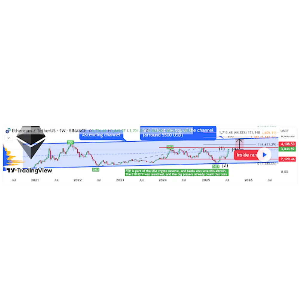 Ethereum Price On The Verge: Banks And State Buy To Push ETH Above ,500? Ethereum Price On The Verge: Banks And State Buy To Push ETH Above ,500?