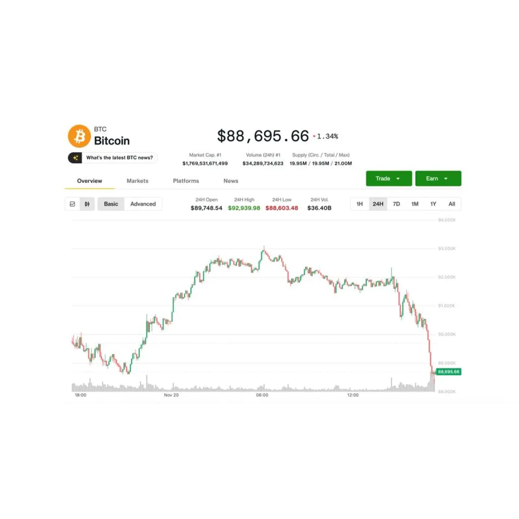 Bitcoin falls to k and erases bounce after Nvidia earnings Bitcoin falls to k and erases bounce after Nvidia earnings