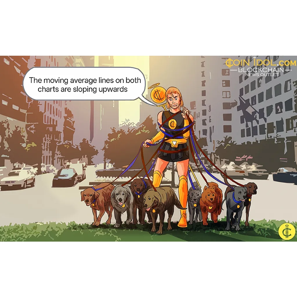 Dogecoin price bounces but peaks at twenty six cents Dogecoin price bounces but peaks at twenty six cents