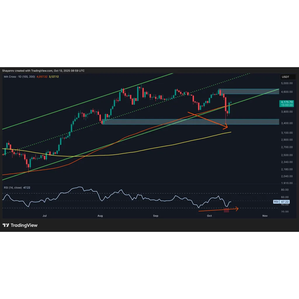 Ethereum recovery strengthens with next price targets identified Ethereum recovery strengthens with next price targets identified