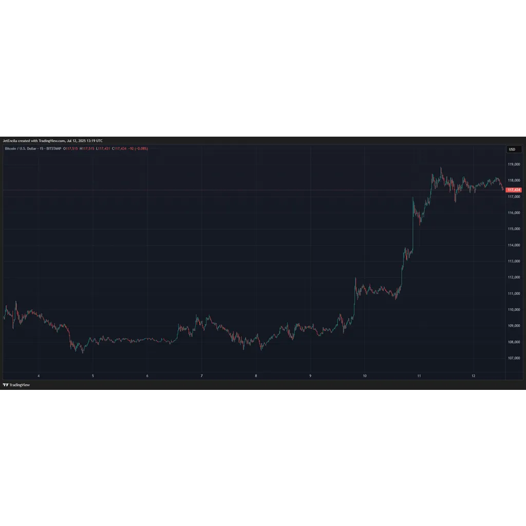 Proof of Power: Bitcoin Dwarfs S&P 500 with Nearly 100% Edge Since 2012—Data Proof of Power: Bitcoin Dwarfs S&P 500 with Nearly 100% Edge Since 2012—Data