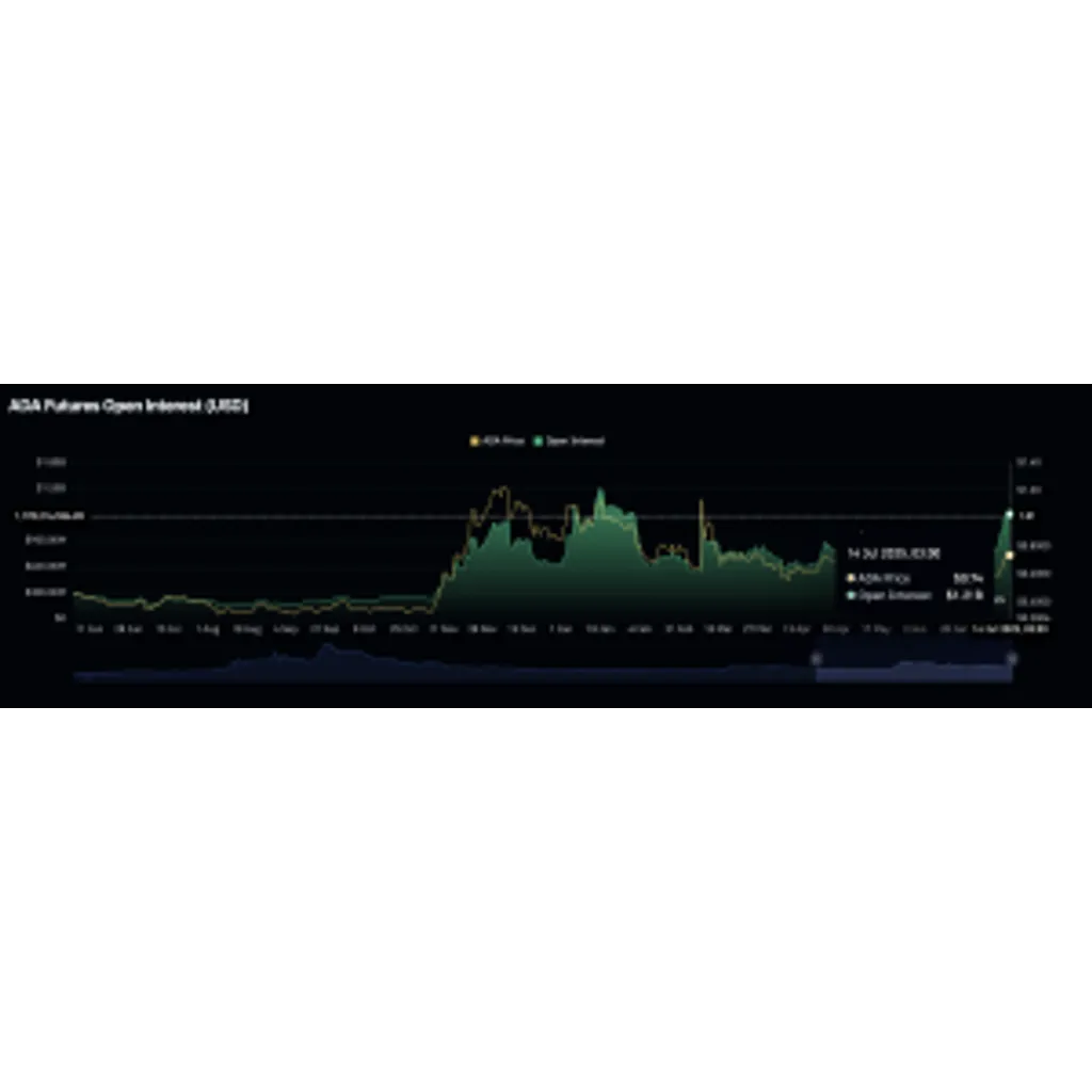 ADA’s Target Gains Steam as Cardano Foundation Discloses 0M in Assets News ETHNews ADA’s Target Gains Steam as Cardano Foundation Discloses 0M in Assets News ETHNews
