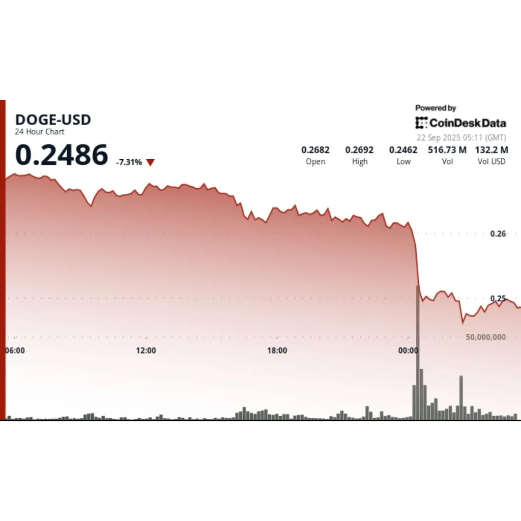 DOGE displays 1-2 pattern with bulls targeting alt= DOGE displays 1-2 pattern with bulls targeting alt=
