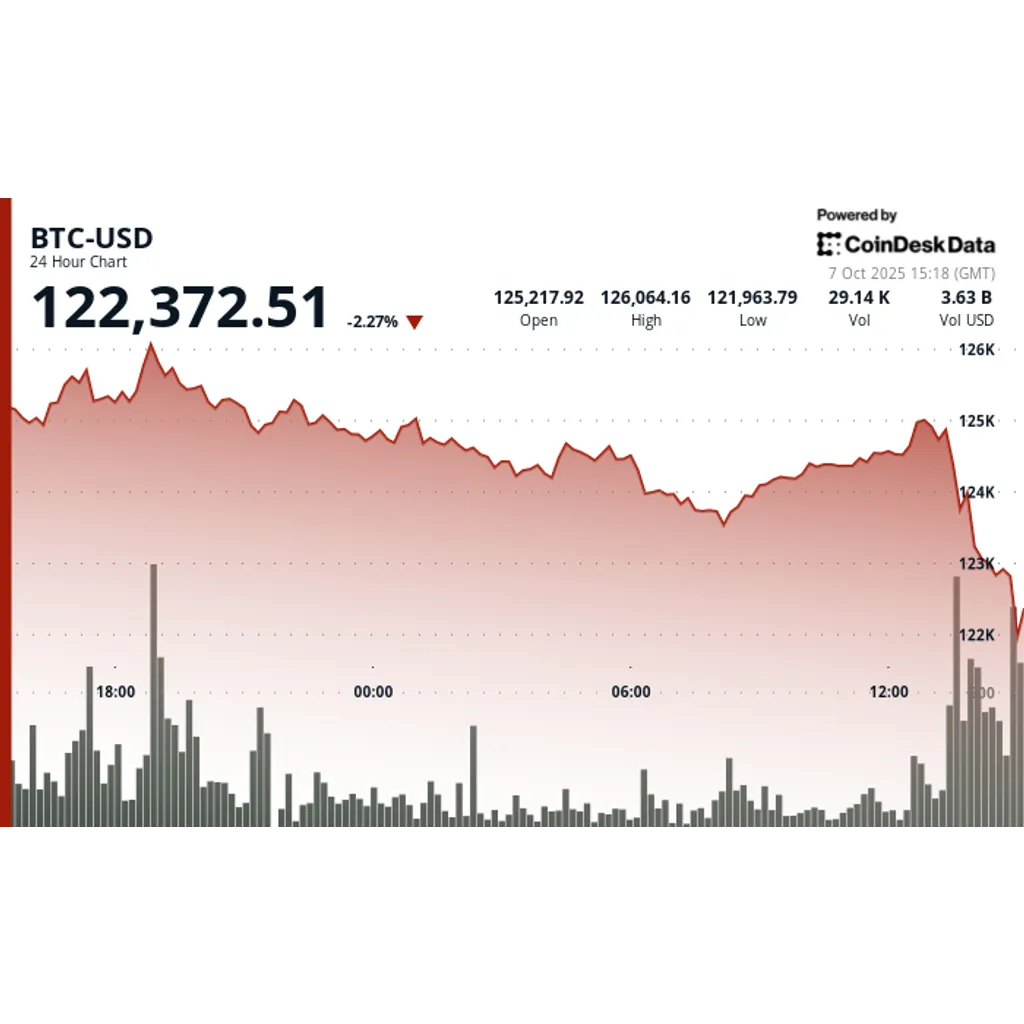 Cryptocurrency market dips below 2,000 as XRP Solana Cardano plunge 5% Cryptocurrency market dips below 2,000 as XRP Solana Cardano plunge 5%