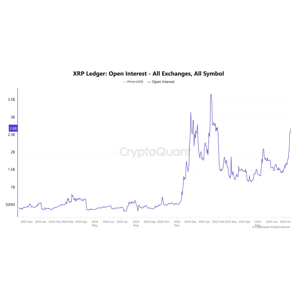 0M in XRP moved! – How whales could drive its next rally 0M in XRP moved! – How whales could drive its next rally