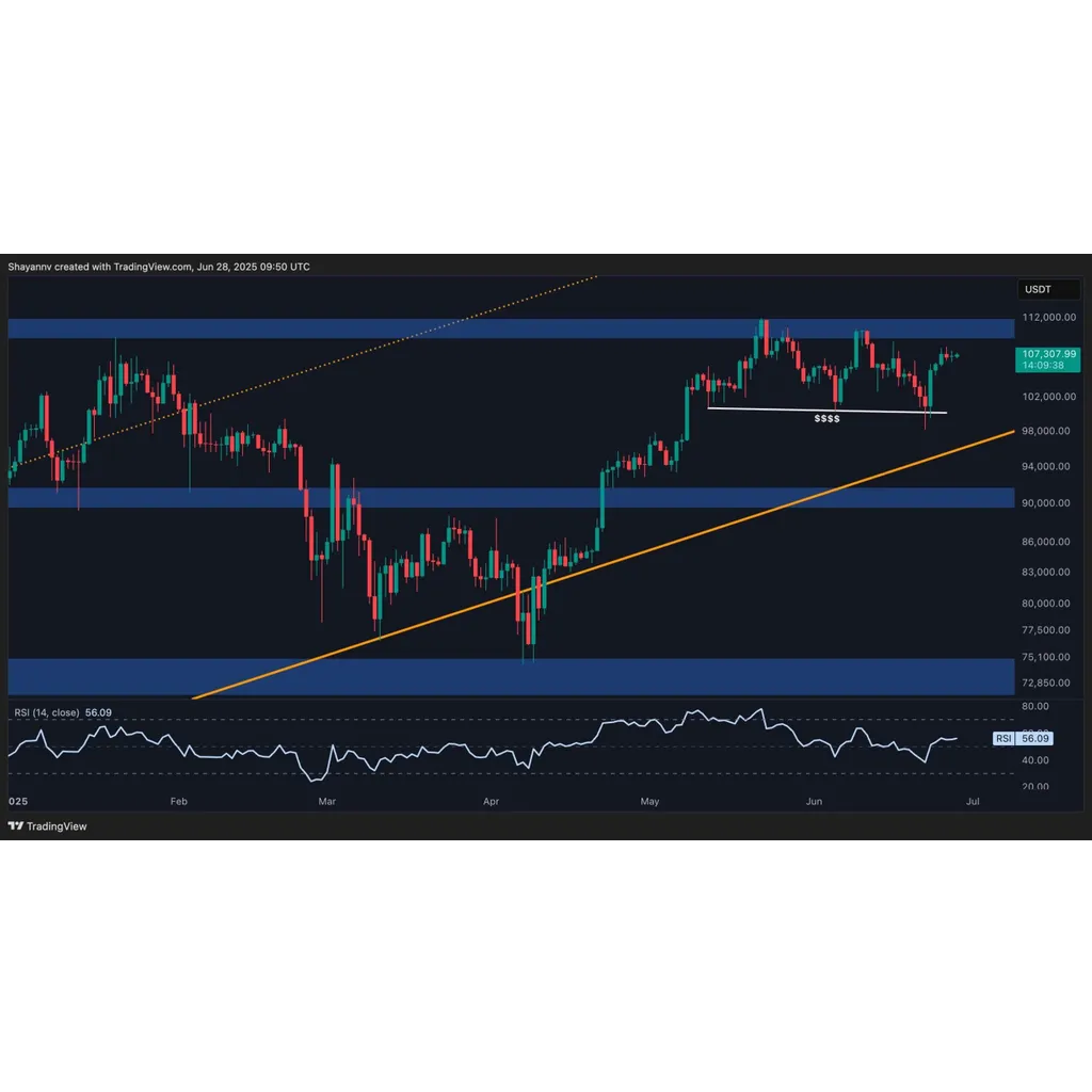 BTC Price Analysis: Is Bitcoin About to Break Above its ATH and Head to 0K? BTC Price Analysis: Is Bitcoin About to Break Above its ATH and Head to 0K?
