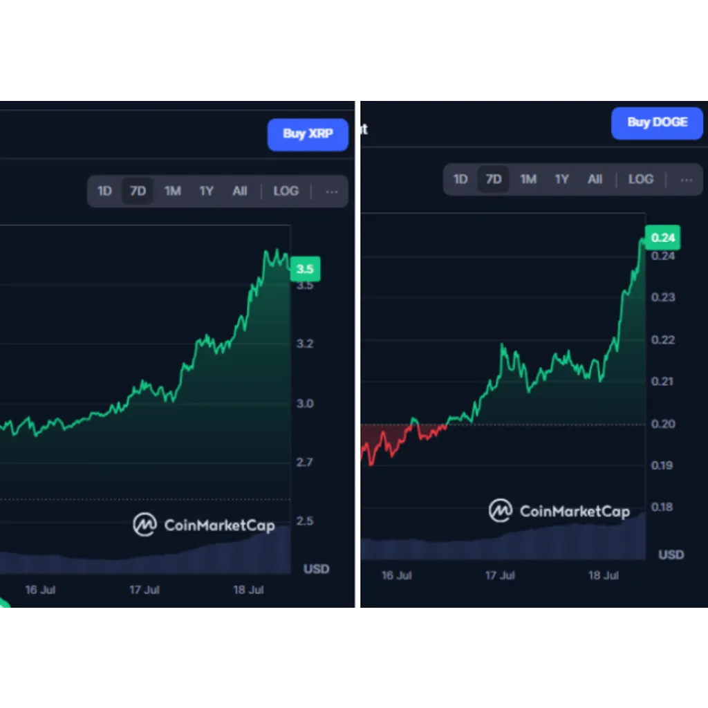 Live Best Meme Coins Updates Today: Meme Coins Explode as Dogecoin and XRP Start Rally, XRP Hits ATH After GENIUS Passing, and More… Live Best Meme Coins Updates Today: Meme Coins Explode as Dogecoin and XRP Start Rally, XRP Hits ATH After GENIUS Passing, and More…